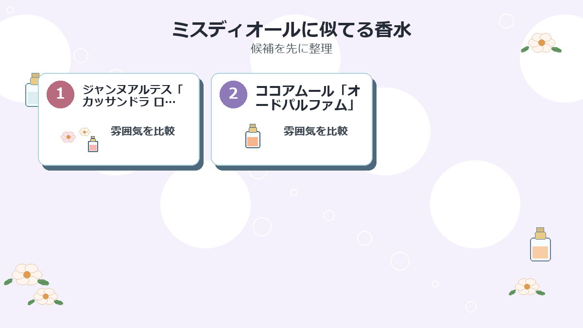 ミスディオールに似てる香水