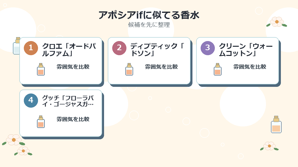 アポシアifに似てる香水