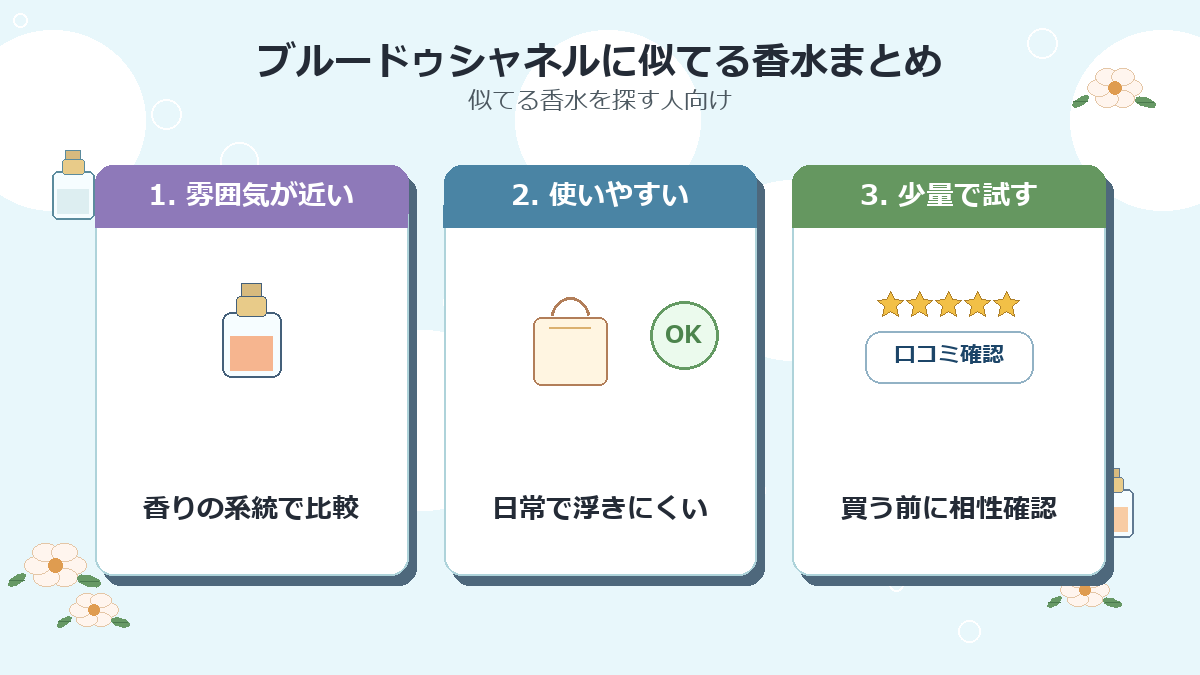 ブルードゥシャネルに似てる香水まとめ