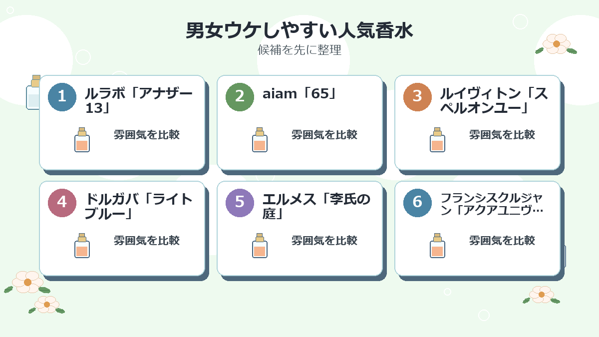 男女ウケしやすい人気香水