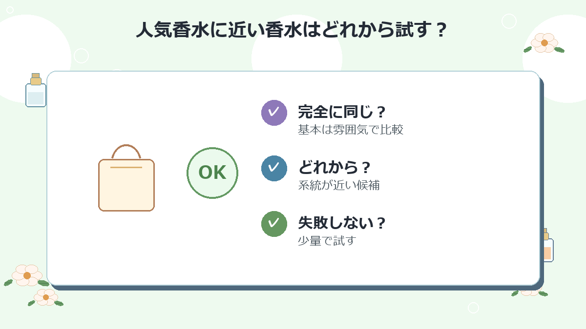 人気香水に近い香水はどれから試すのがおすすめですか？