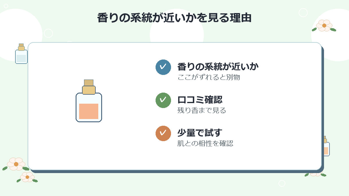 香りの系統が近いか