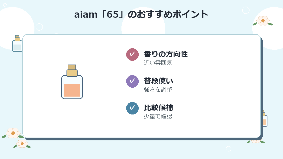 2位：aiam「65」