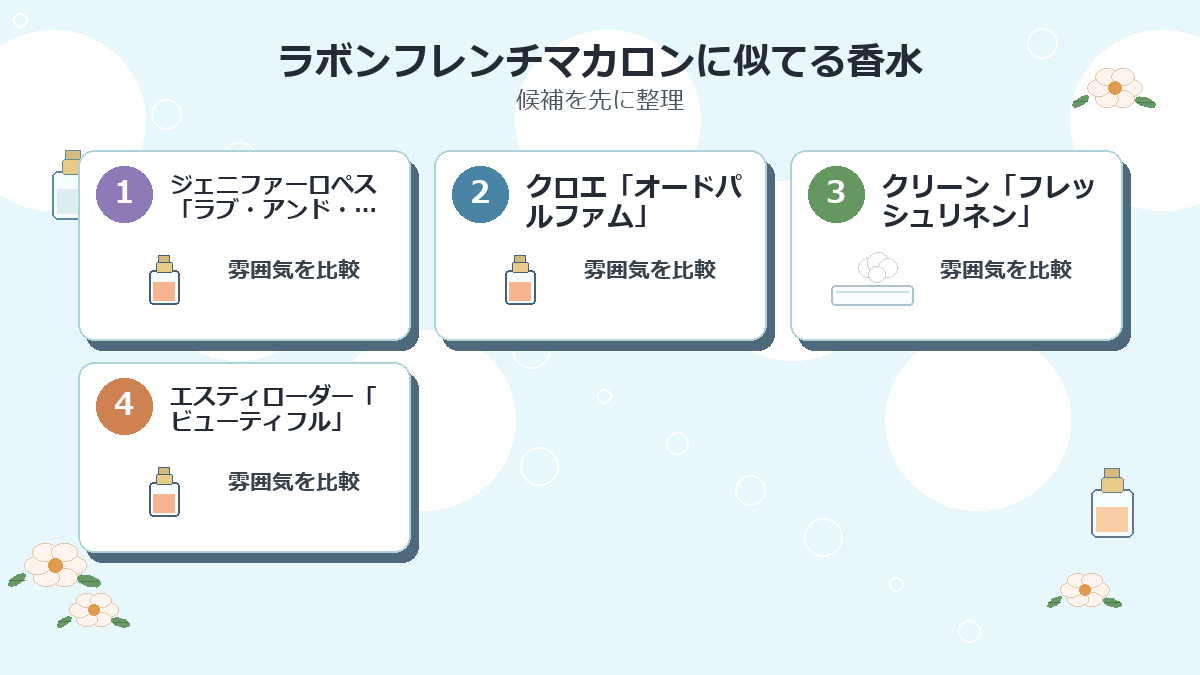 ラボンフレンチマカロンに似てる香水