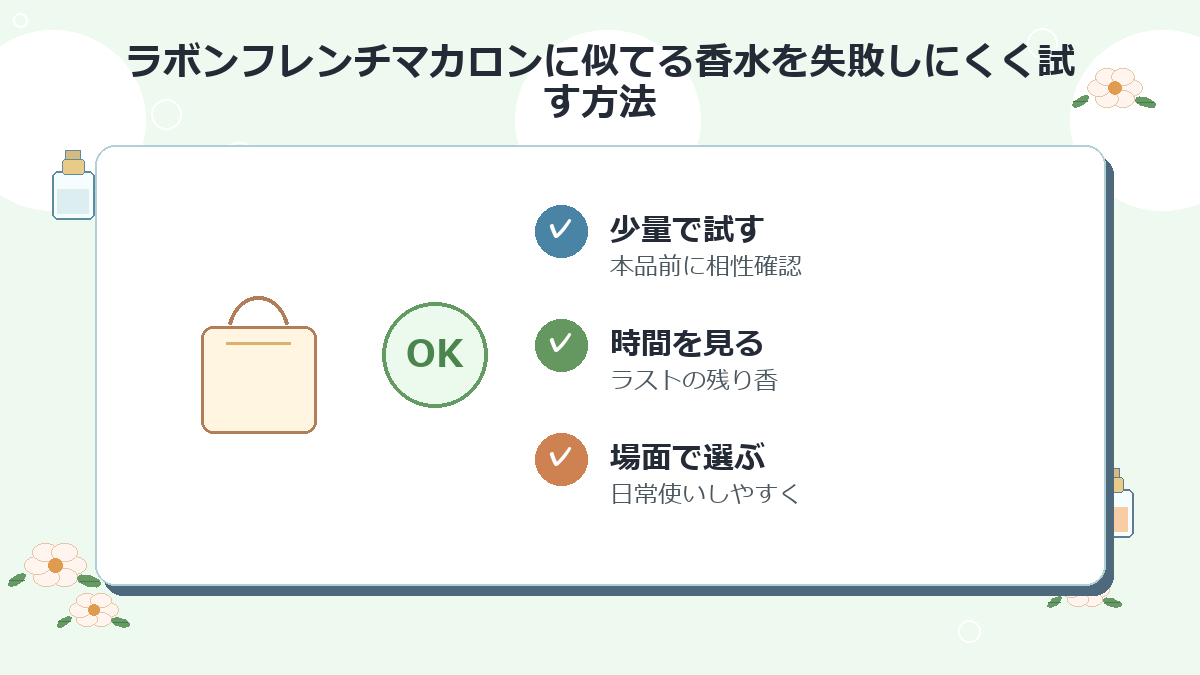 ラボンフレンチマカロンに似てる香水を失敗しにくく試す方法