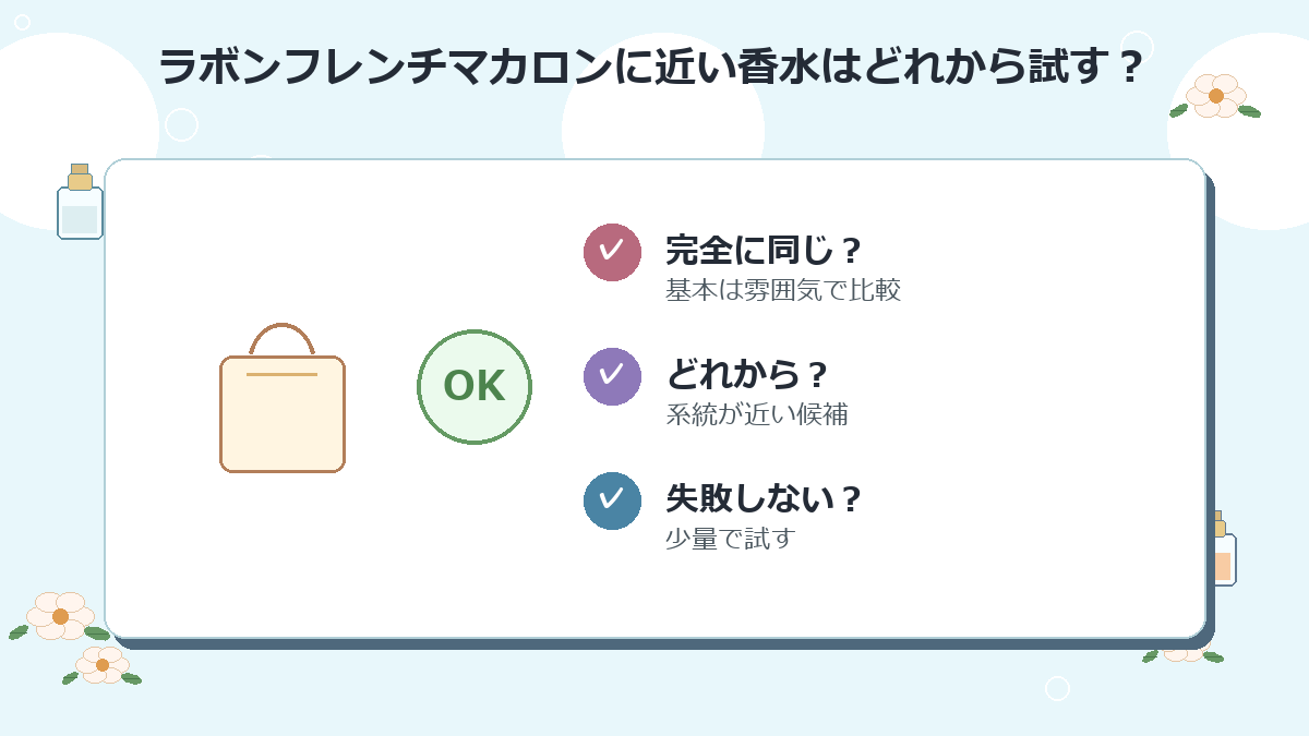 ラボンフレンチマカロンに近い香水はどれから試すのがおすすめですか？