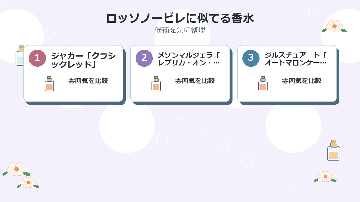 ロッソノービレに似てる香水