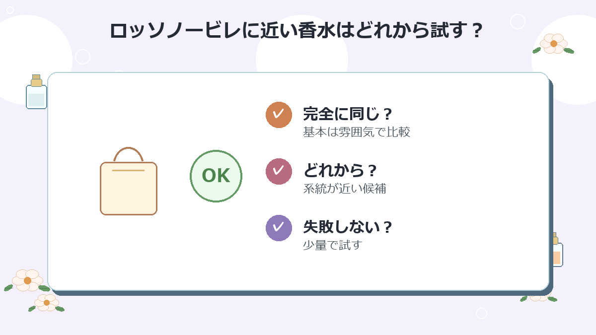 ロッソノービレに近い香水はどれから試すのがおすすめですか？