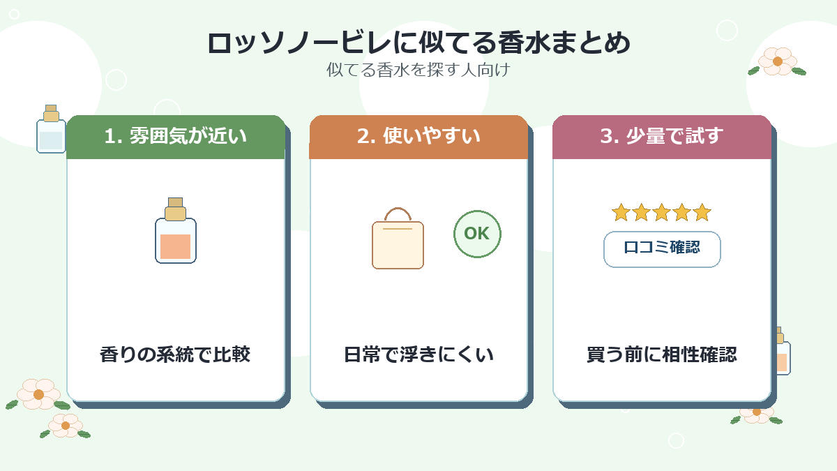 ロッソノービレに似てる香水まとめ