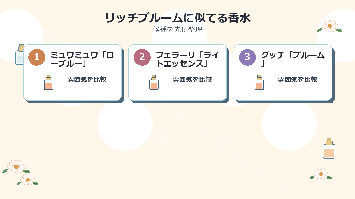 リッチブルームに似てる香水