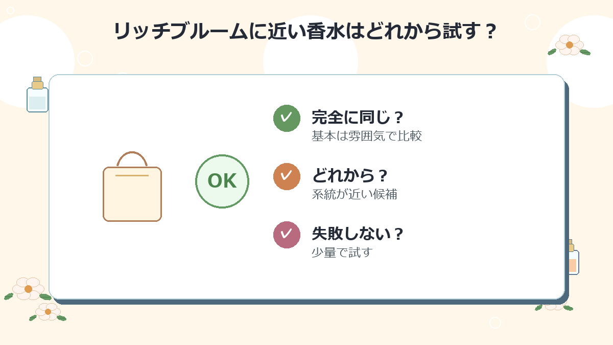 リッチブルームに近い香水はどれから試すのがおすすめですか？