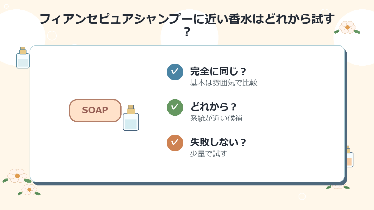 フィアンセピュアシャンプーに近い香水はどれから試すのがおすすめですか？