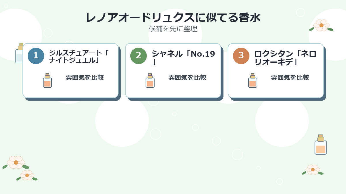 レノアオードリュクスに似てる香水