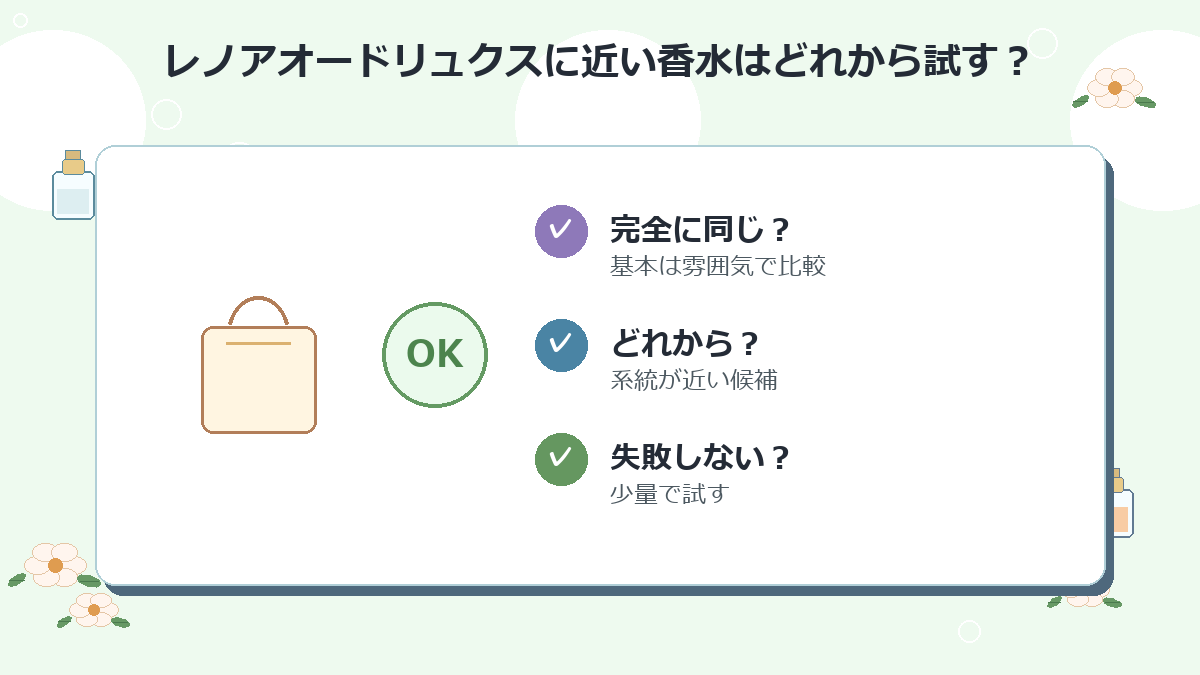 レノアオードリュクスに近い香水はどれから試すのがおすすめですか？