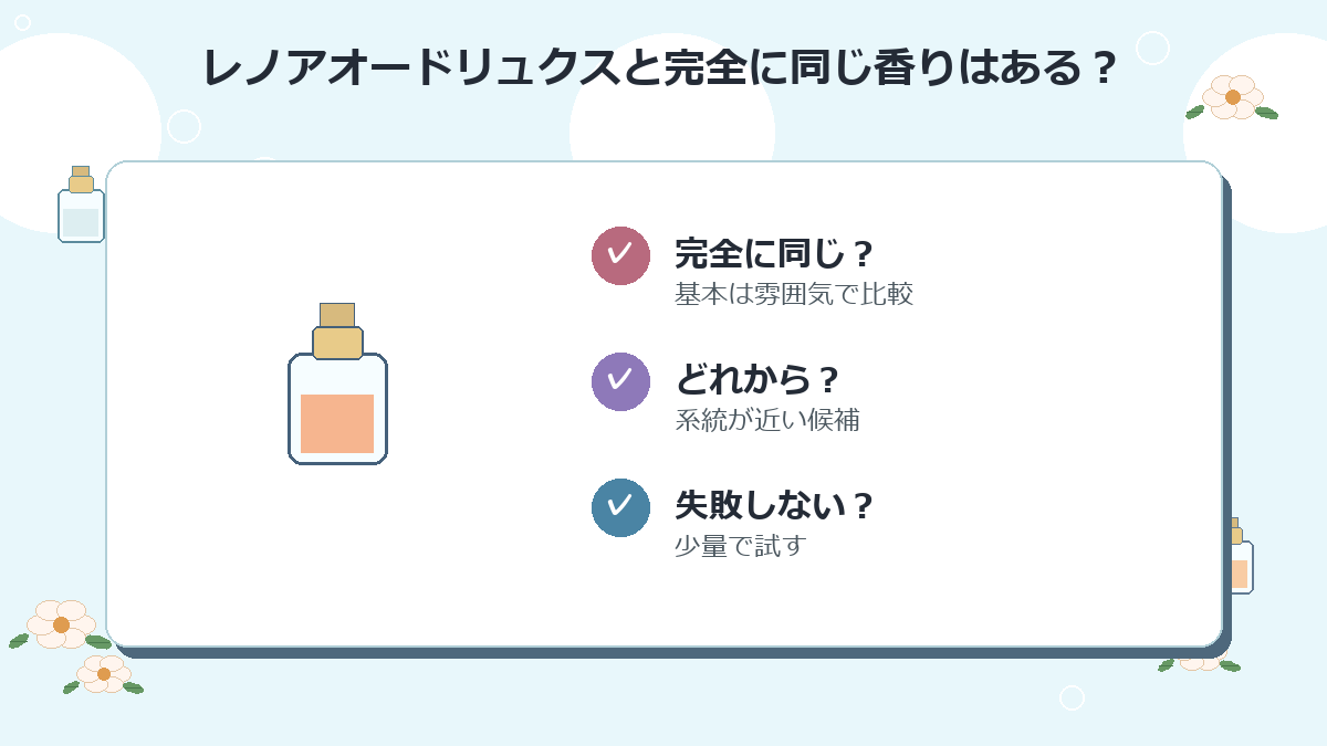 レノアオードリュクスと完全に同じ香りはありますか？