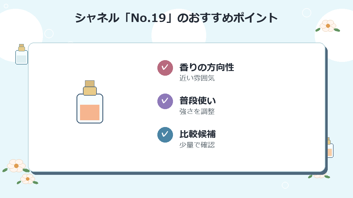 2位：シャネル「No.19」