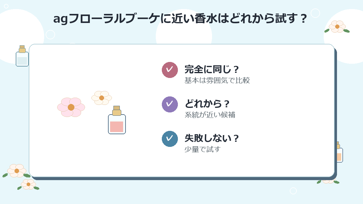 agフローラルブーケに近い香水はどれから試すのがおすすめですか？