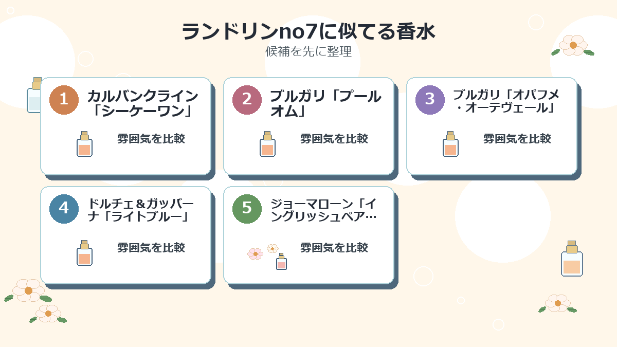 ランドリンno7に似てる香水