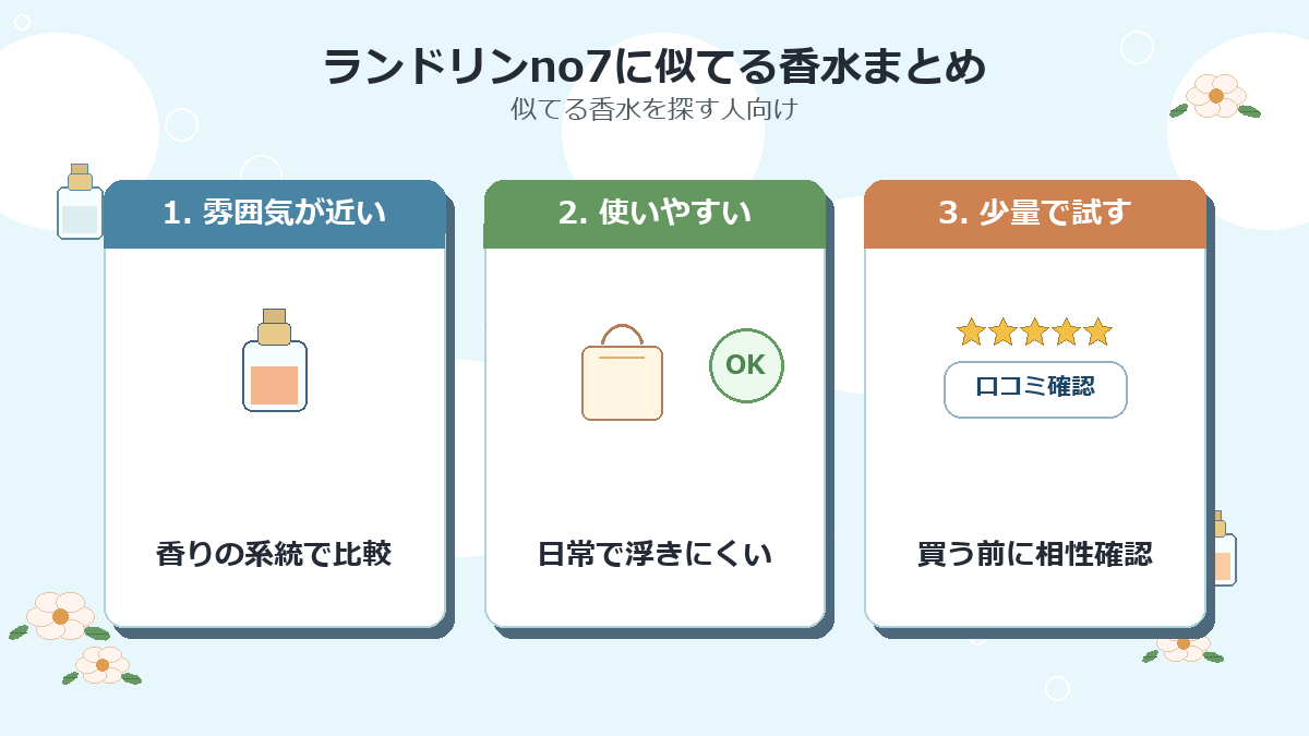 ランドリンno7に似てる香水まとめ