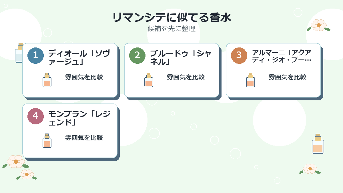 リマンシテに似てる香水