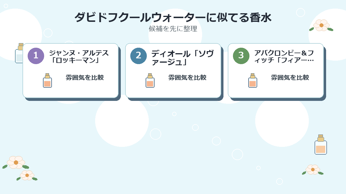 ダビドフクールウォーターに似てる香水