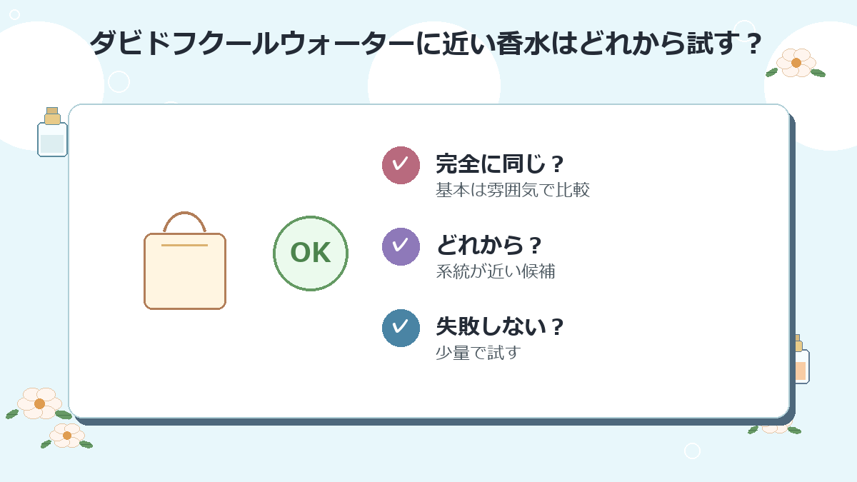 ダビドフクールウォーターに近い香水はどれから試すのがおすすめですか？