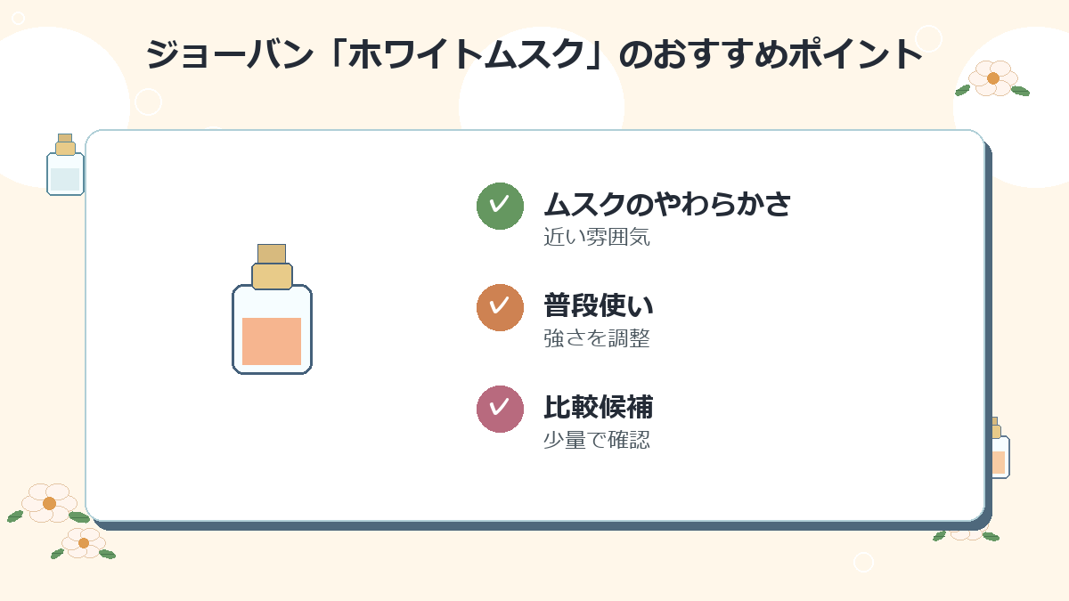 2位：ジョーバン「ホワイトムスク」