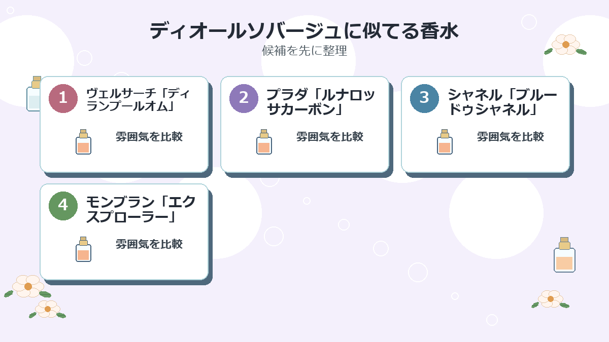ディオールソバージュに似てる香水