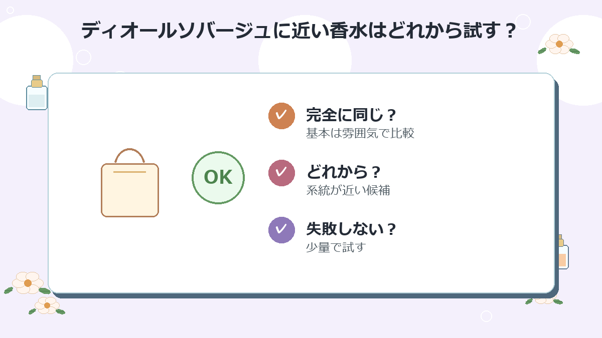 ディオールソバージュに近い香水はどれから試すのがおすすめですか？