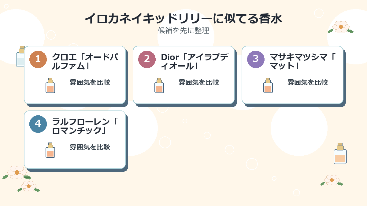 イロカネイキッドリリーに似てる香水