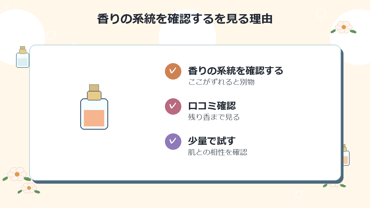 香りの系統を確認する