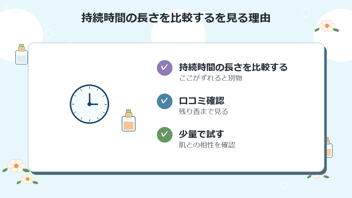 持続時間の長さを比較する