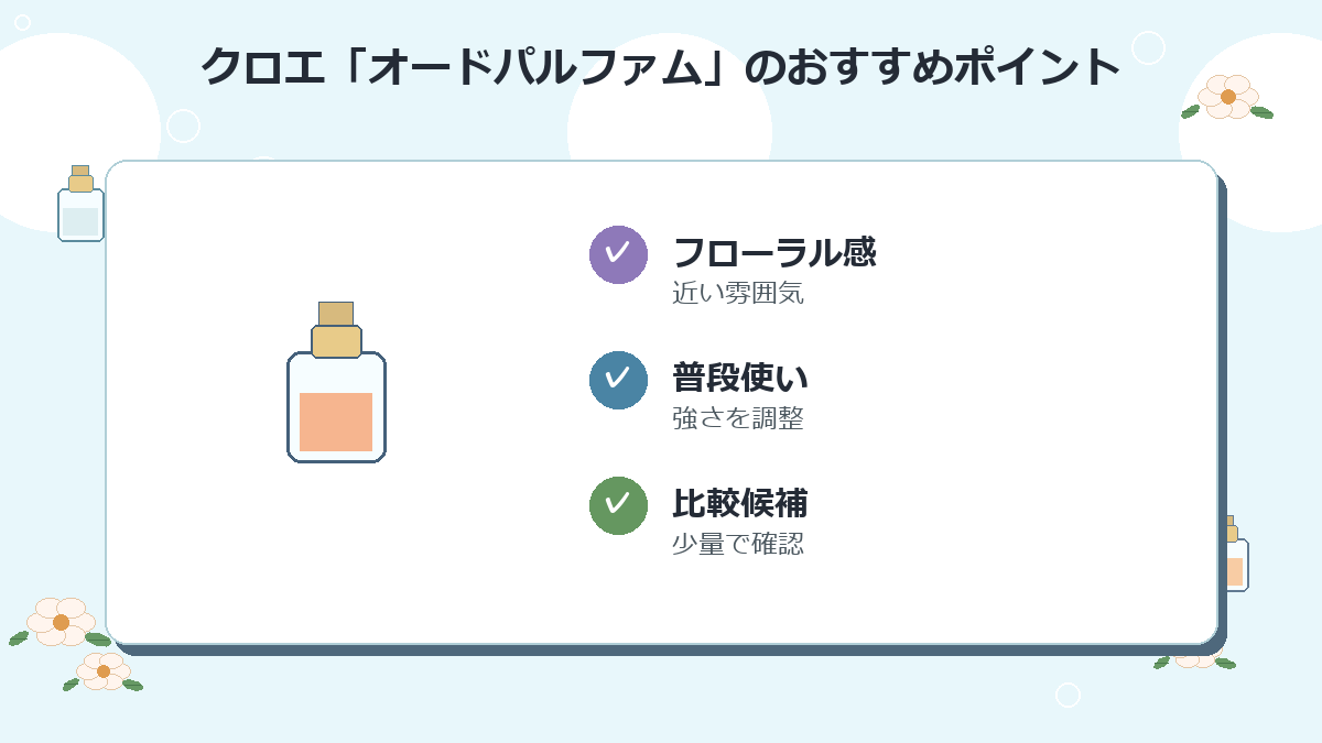 1位：クロエ「オードパルファム」