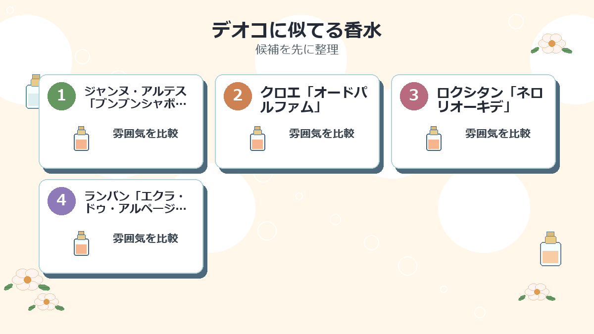 デオコに似てる香水