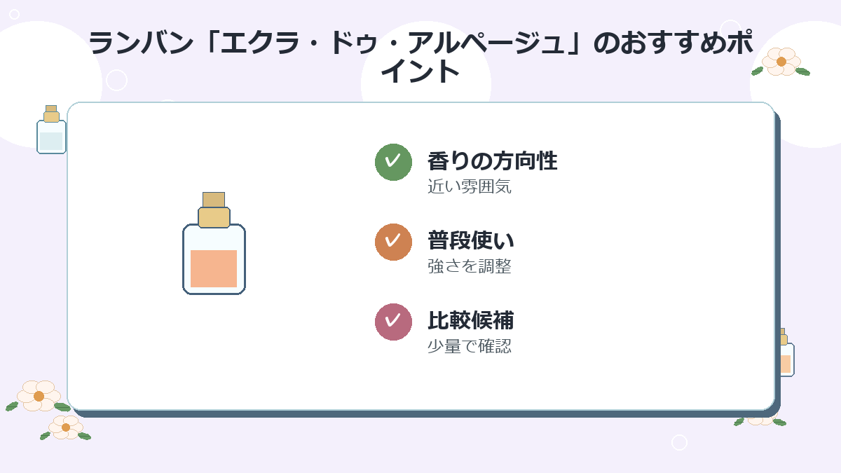 4位：ランバン「エクラ・ドゥ・アルページュ」