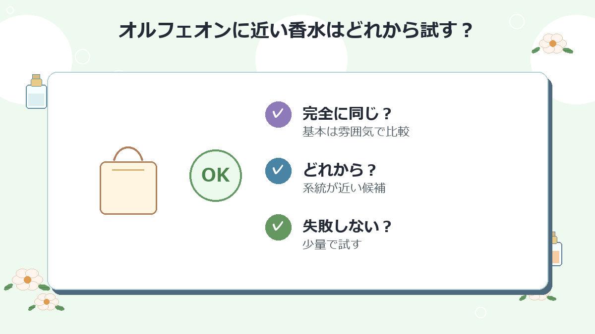 オルフェオンに近い香水はどれから試すのがおすすめですか？