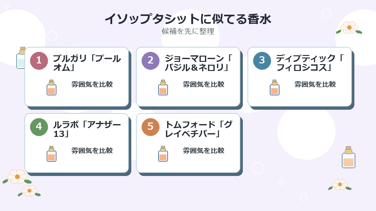 イソップタシットに似てる香水