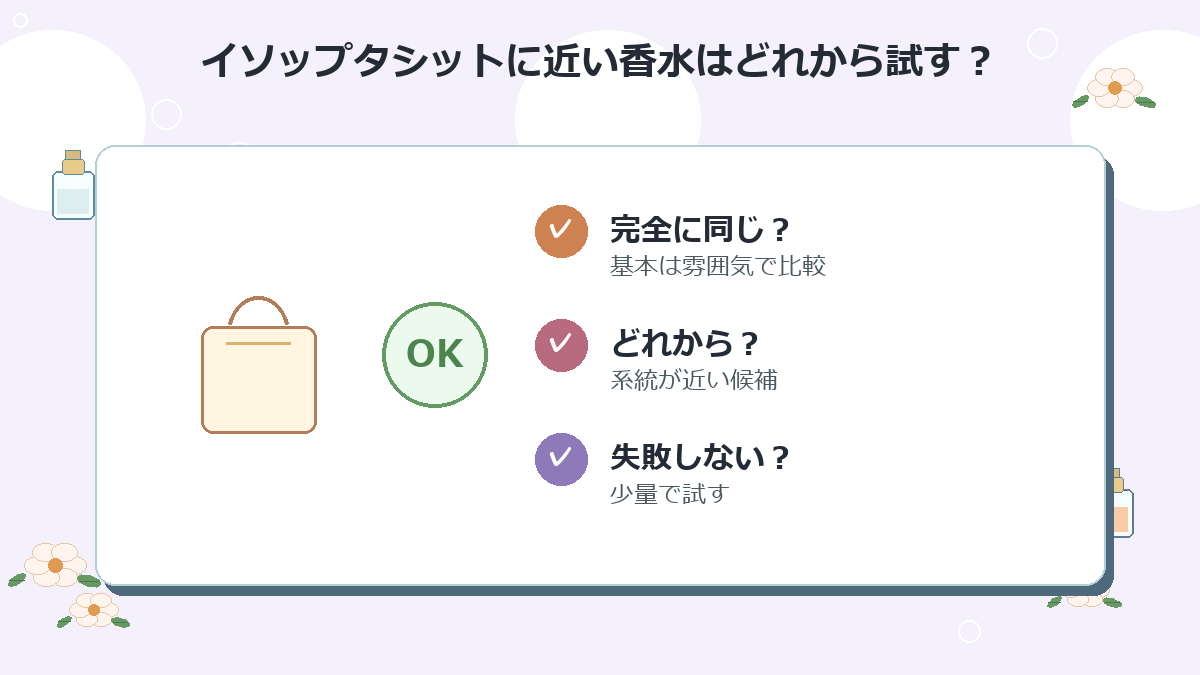 イソップタシットに近い香水はどれから試すのがおすすめですか？