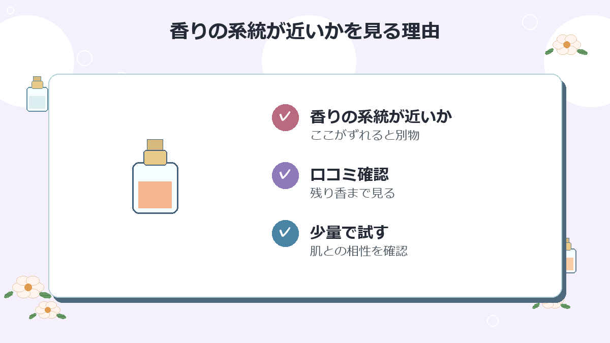 香りの系統が近いか