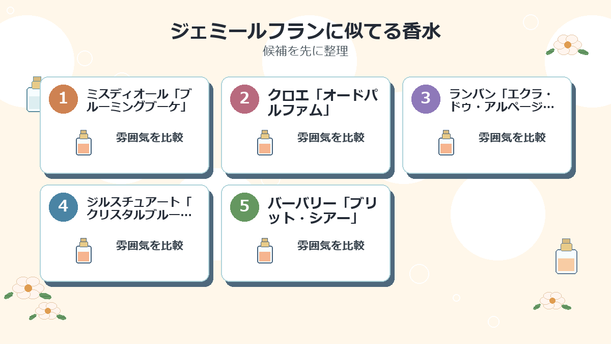 ジェミールフランに似てる香水