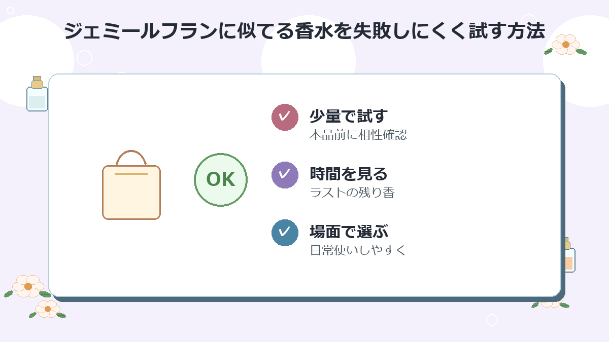 ジェミールフランに似てる香水を失敗しにくく試す方法