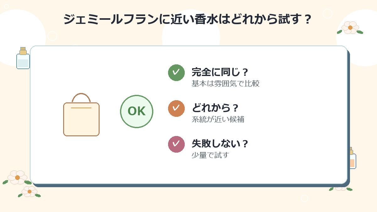 ジェミールフランに近い香水はどれから試すのがおすすめですか？