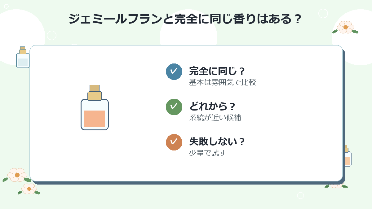 ジェミールフランと完全に同じ香りはありますか？