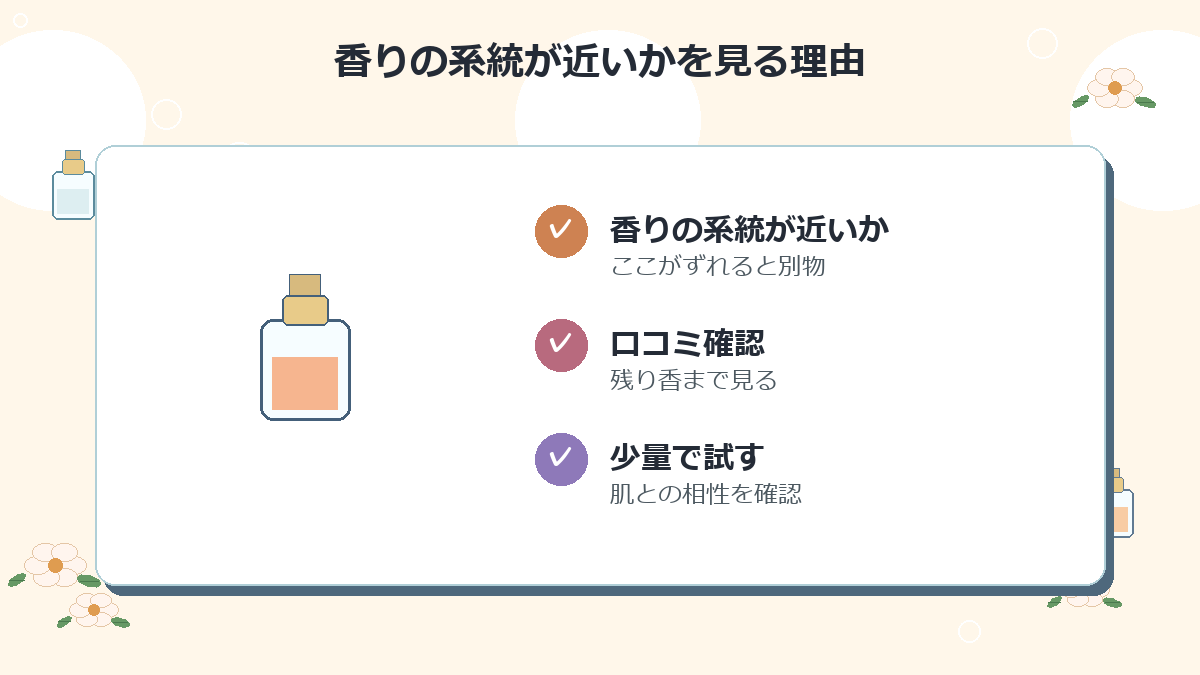 香りの系統が近いか