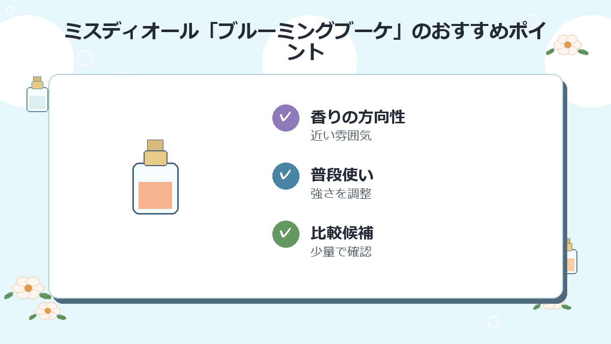 1位：ミスディオール「ブルーミングブーケ」