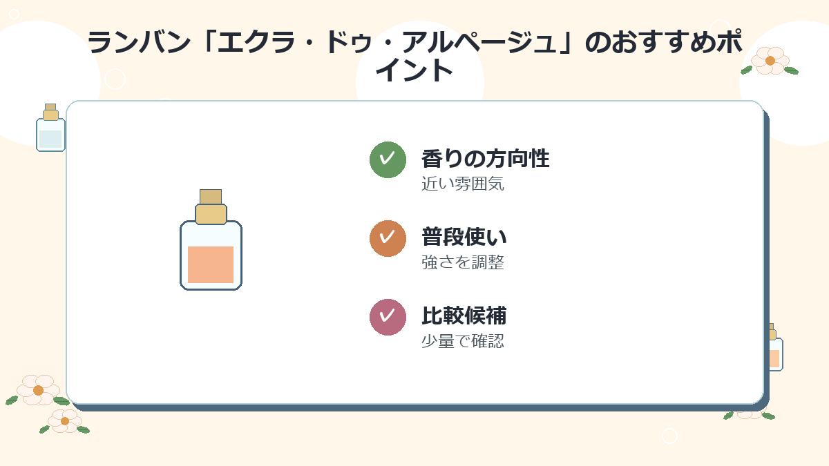 3位：ランバン「エクラ・ドゥ・アルページュ」