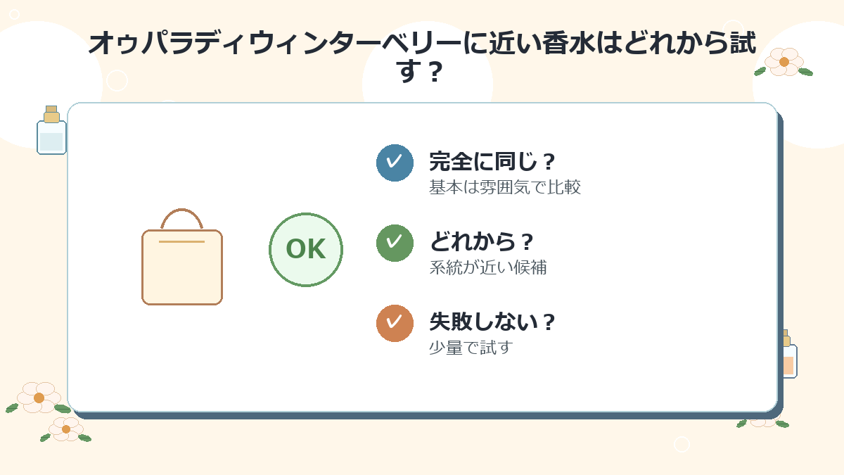 オゥパラディウィンターベリーに近い香水はどれから試すのがおすすめですか？