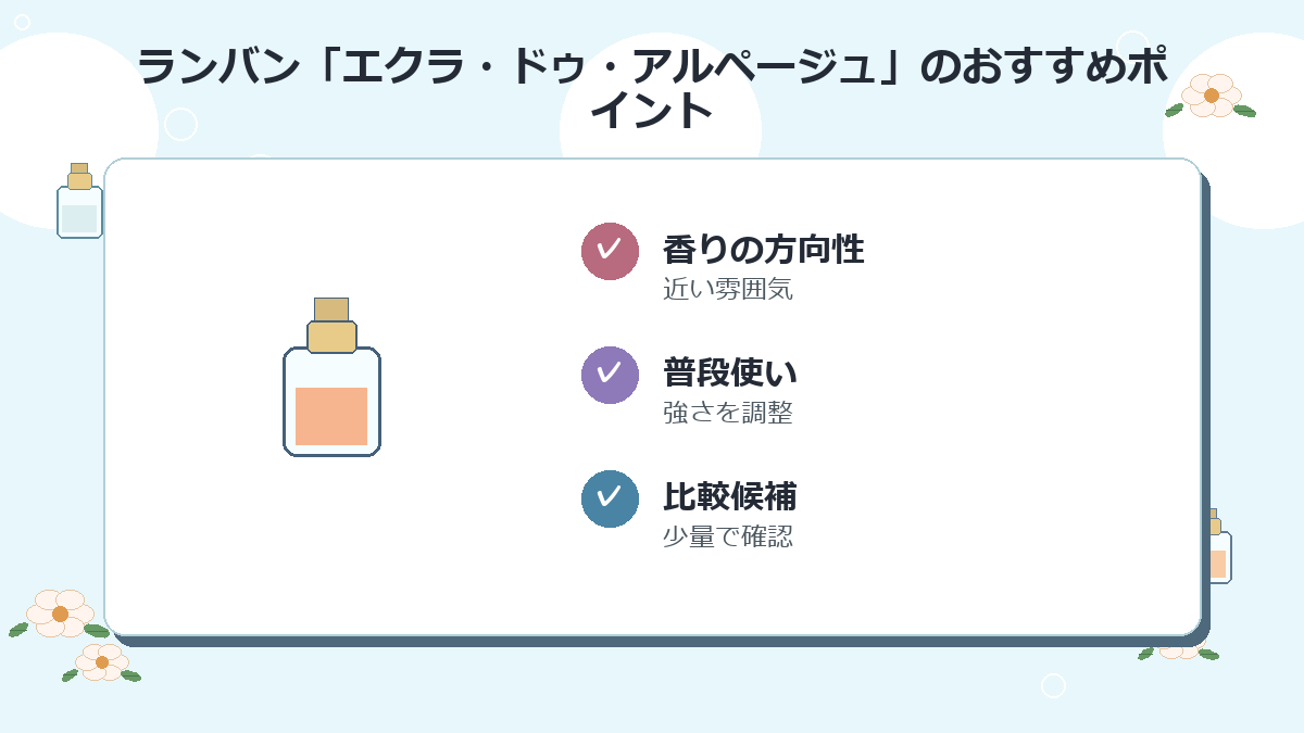 1位：ランバン「エクラ・ドゥ・アルページュ」