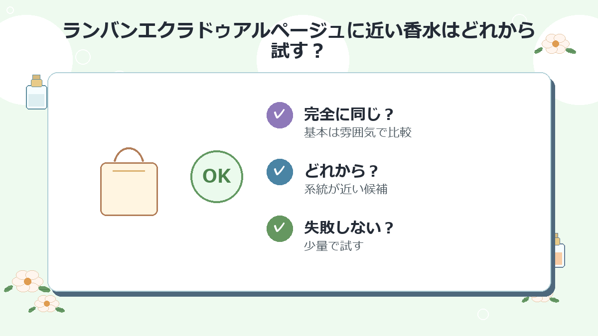 ランバンエクラドゥアルページュに近い香水はどれから試すのがおすすめですか？