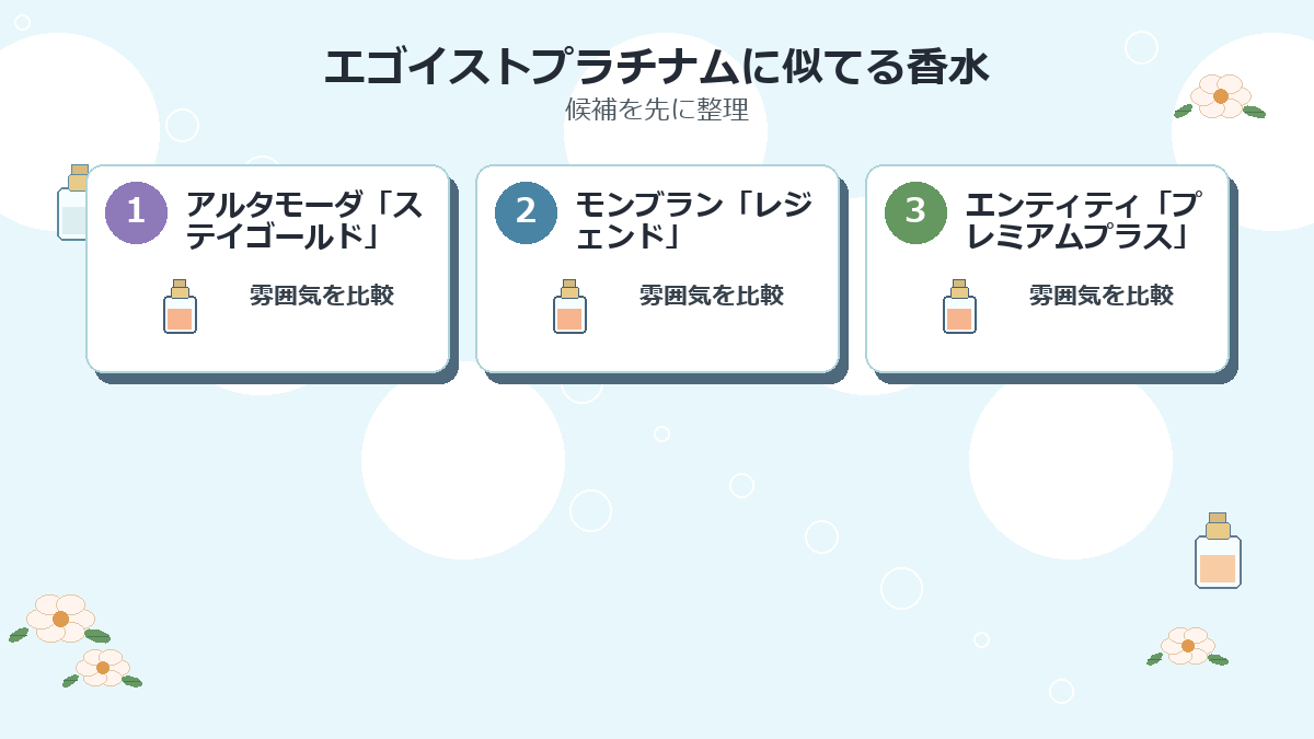 エゴイストプラチナムに似てる香水